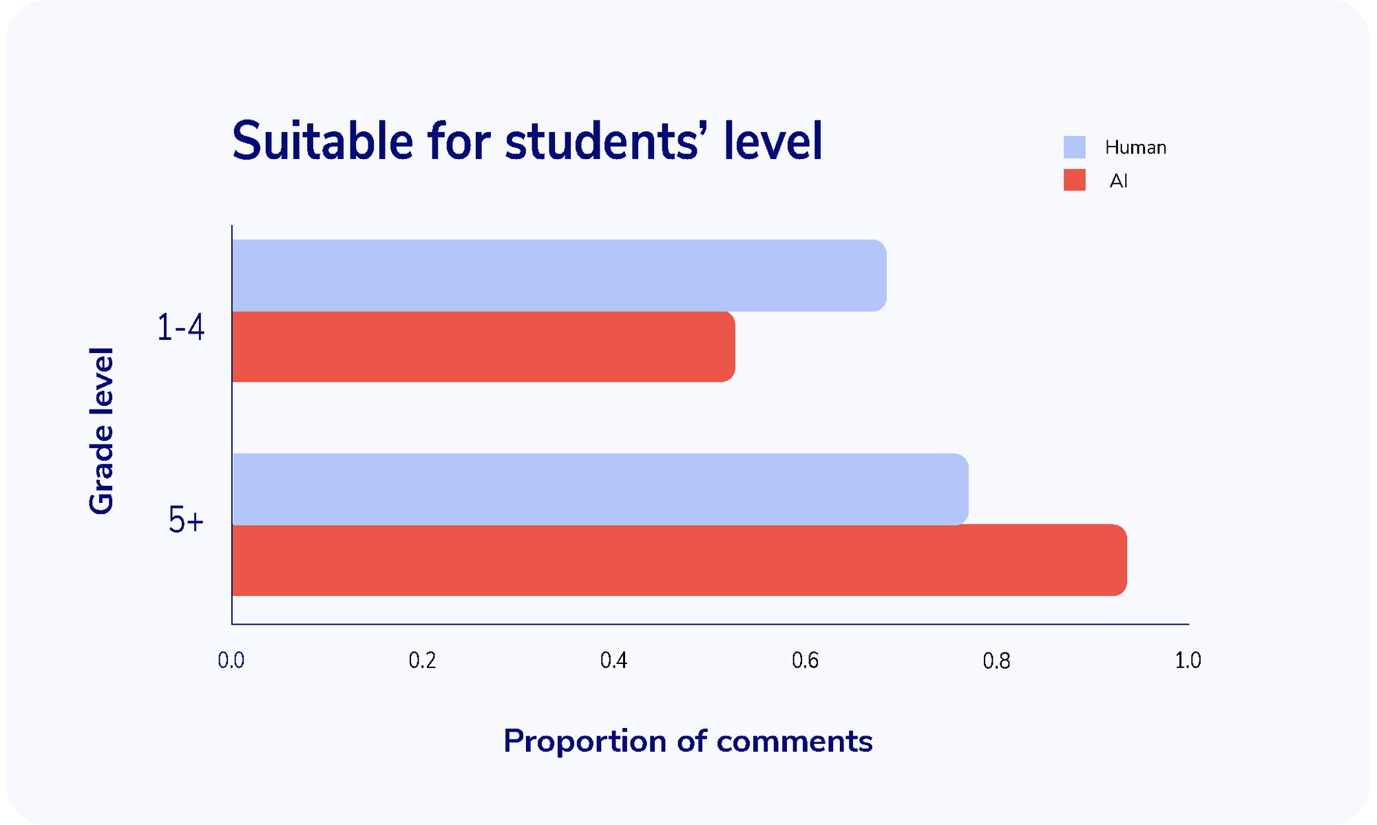 AI Charts-01 AI Charts-01