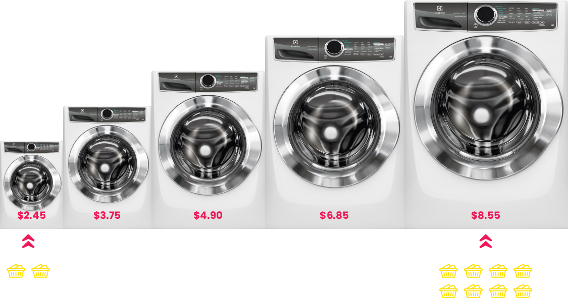washer-prices